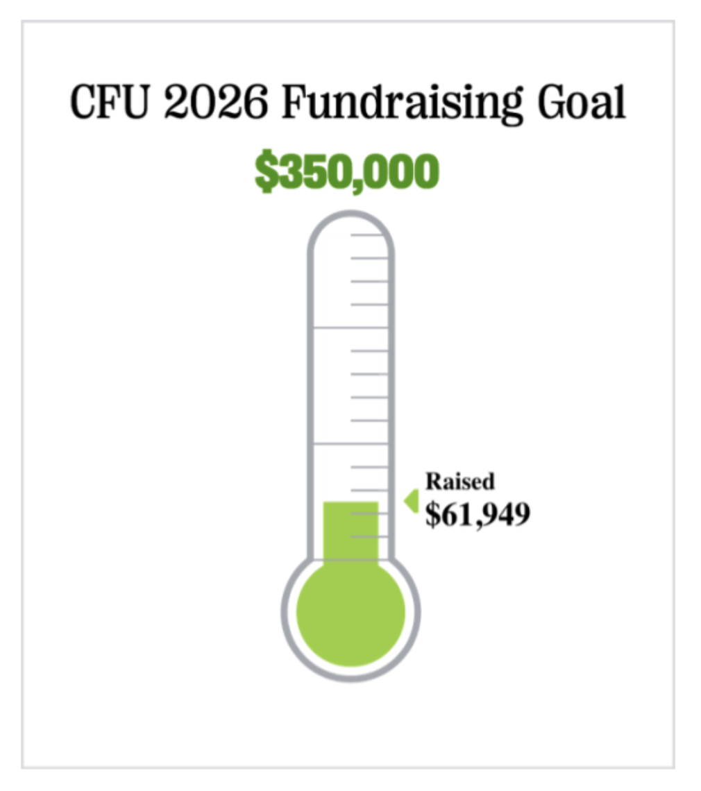 CFU Fundraising | Marketing Update