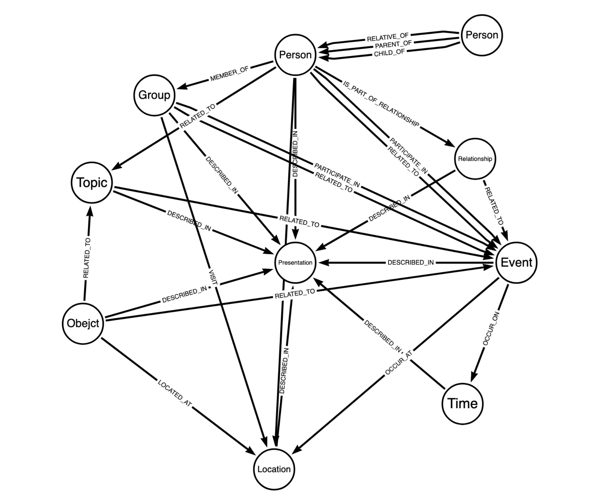 A Digital Computer Model of the Life and Teachings of Jesus