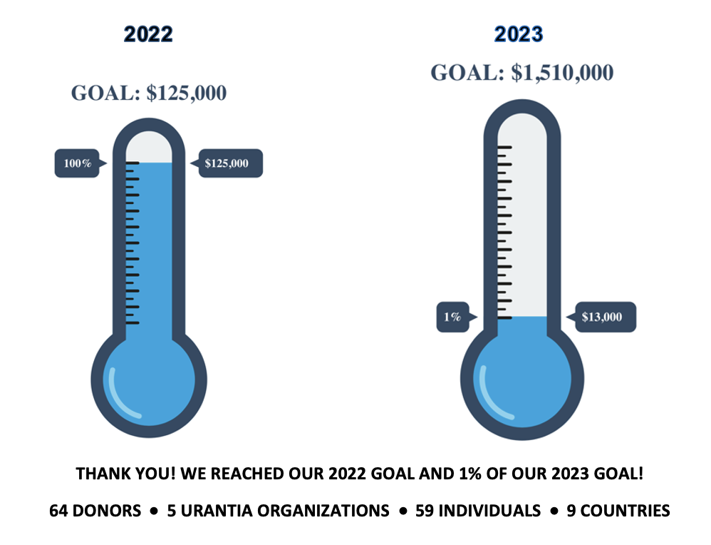 The Founders Fund