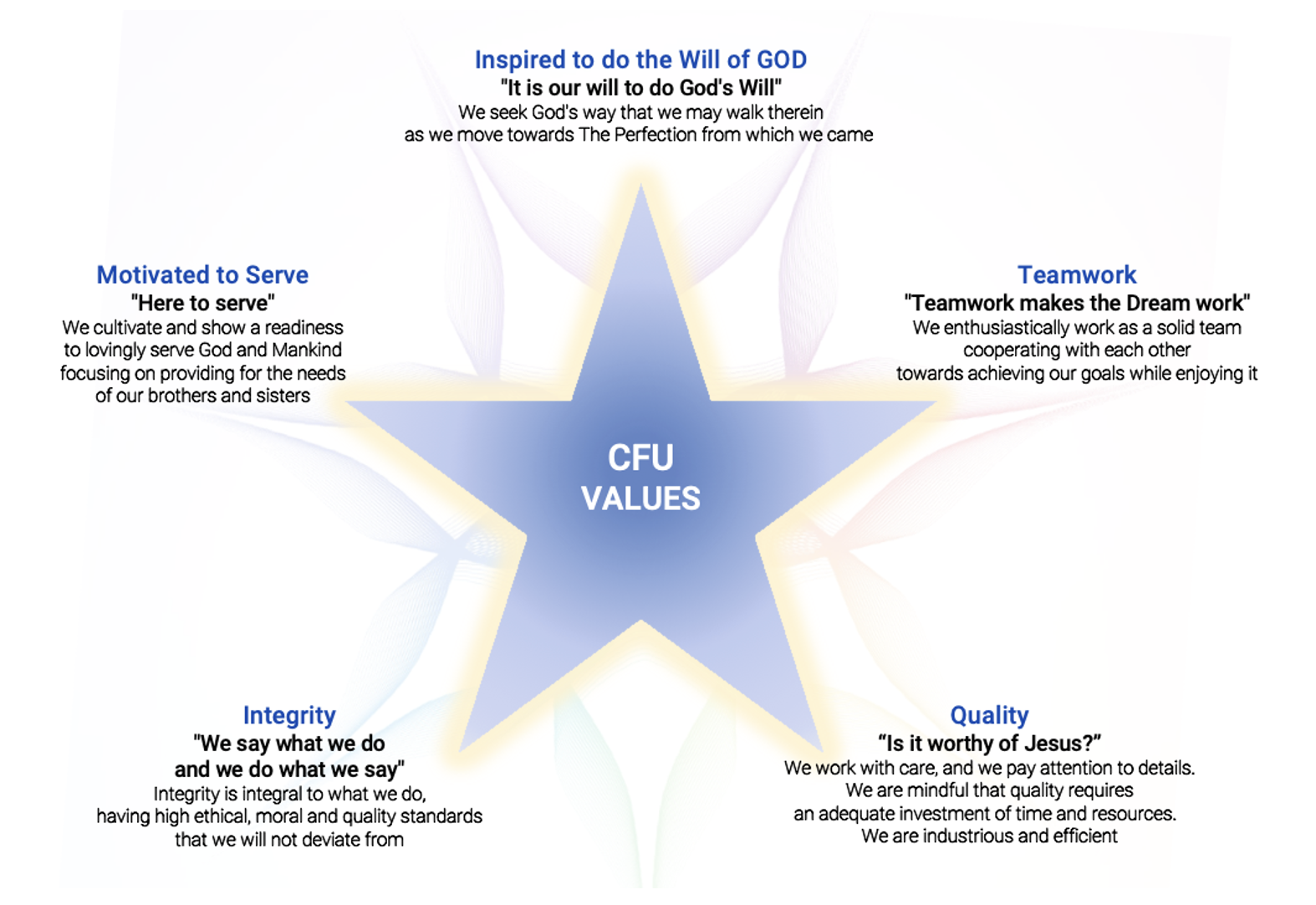 Organizational Foundation – 2023 June