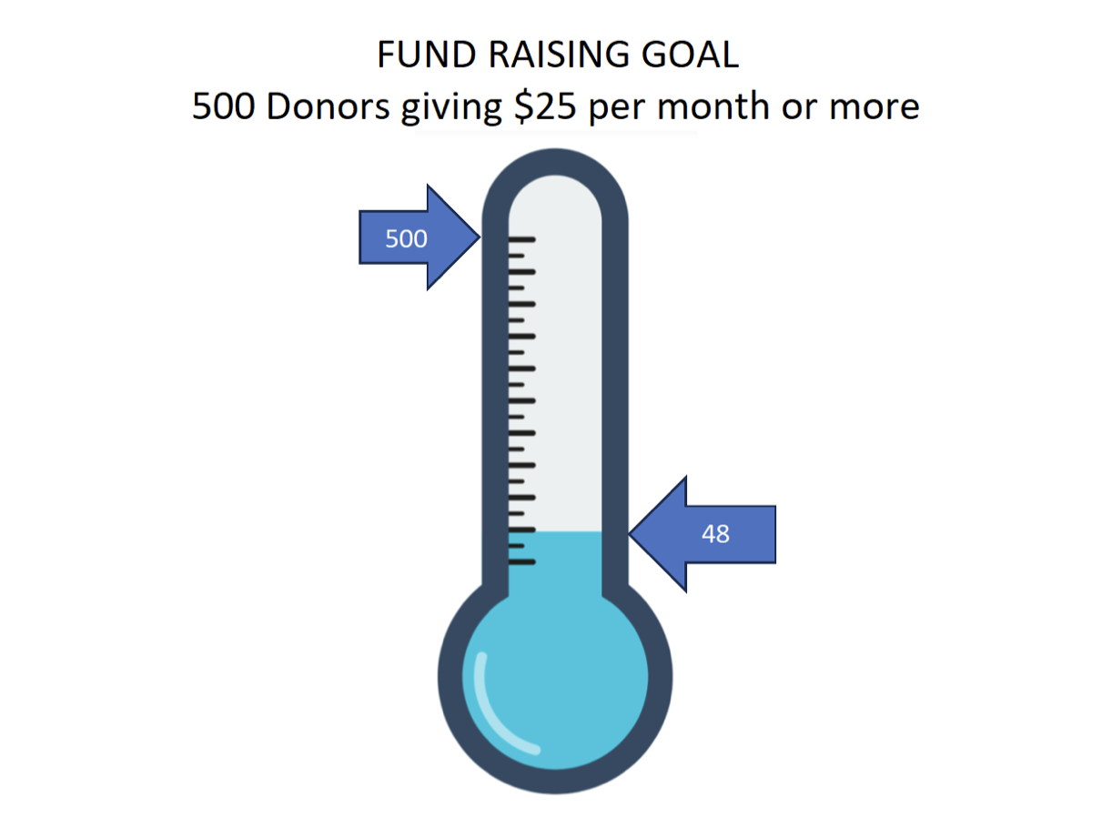 CFU Fundraising 2023 July