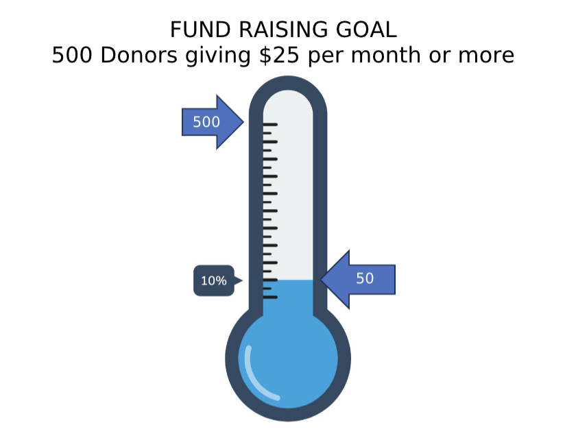 CFU Fundraising 2023 Aug