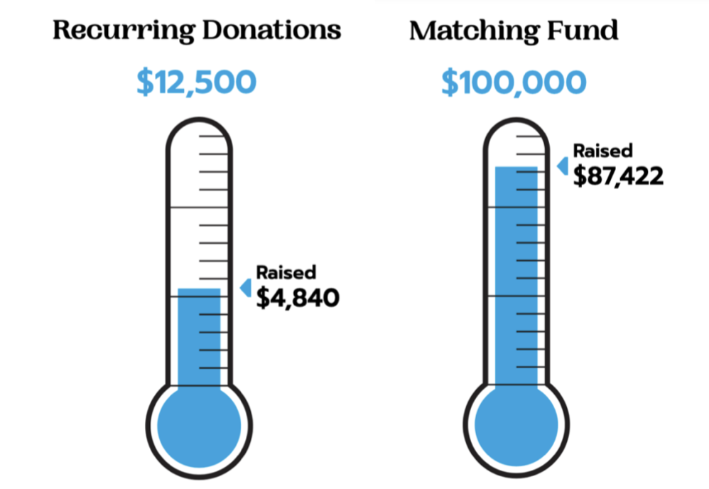 CFU Fundraising 2023 Dec
